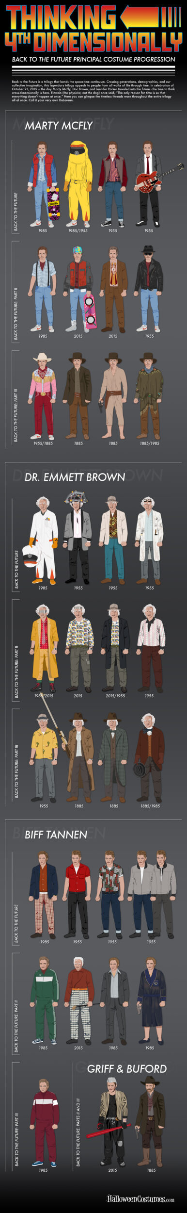  Back to the Future Costumes Infographic