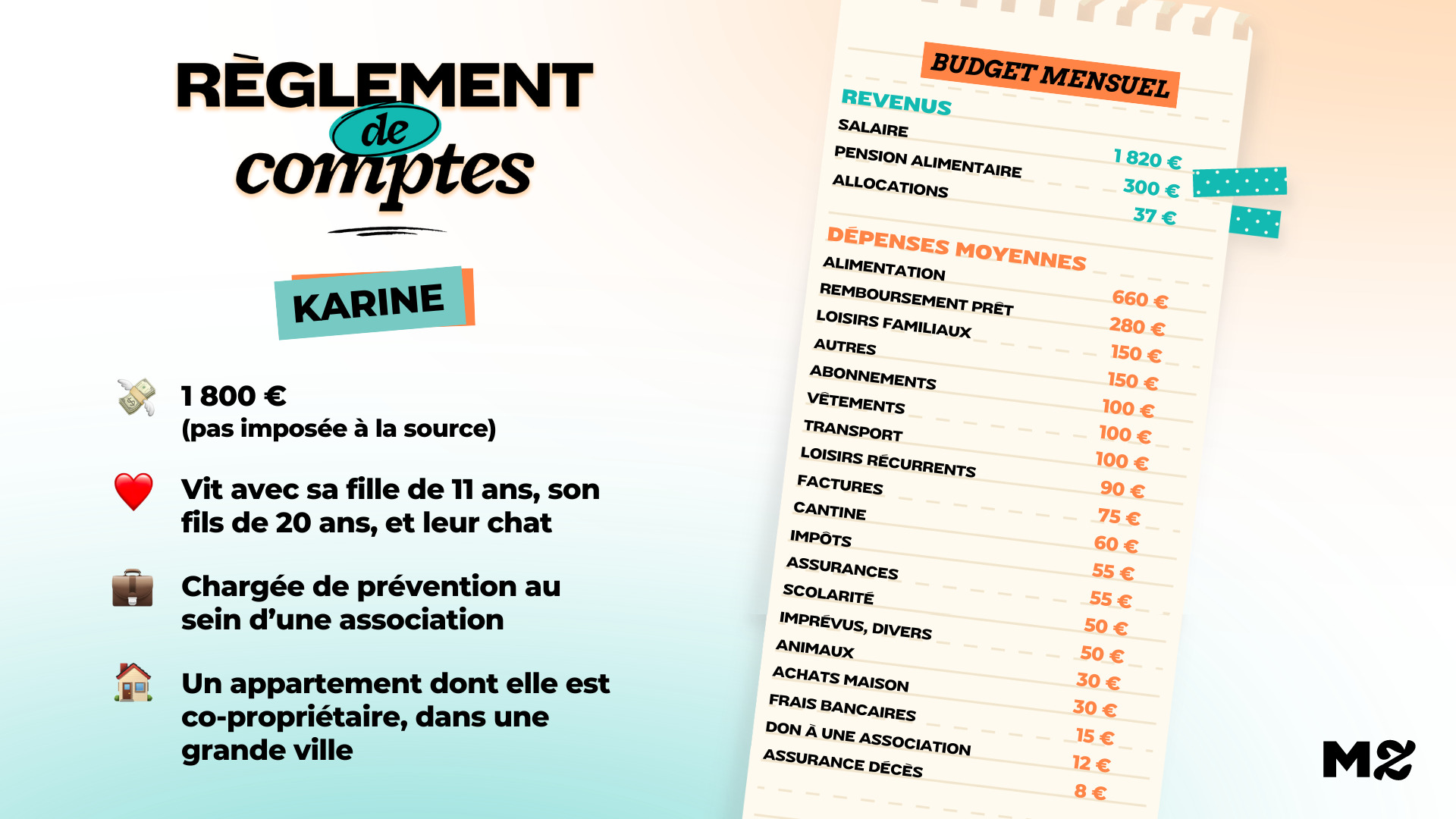 Karine, 2 157 € par mois « Être en couple mais vivre séparément a des